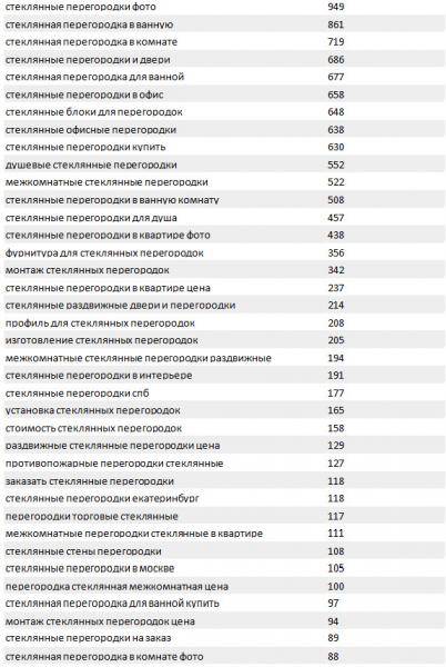 список запросов стеклянные перегородки