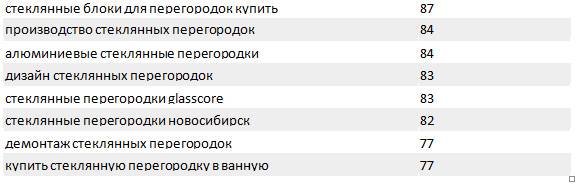 запросы стеклянные перегородки