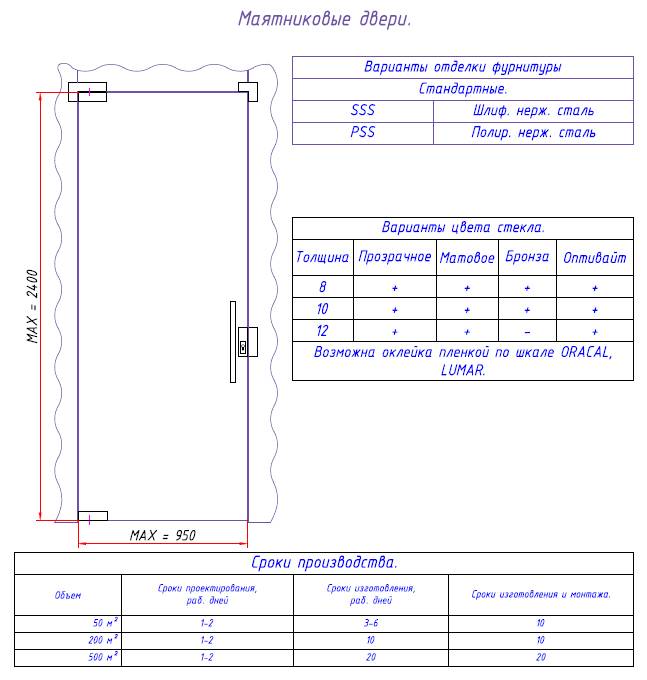 Схема маятниковой двери 2