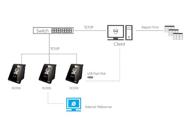СКУД Recon схема