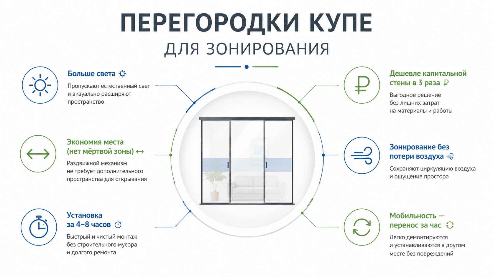 Перегородки купе для зонирования помещений