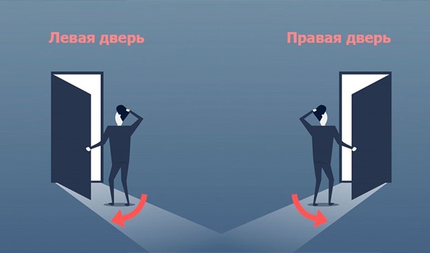 Варианты открывания дверей