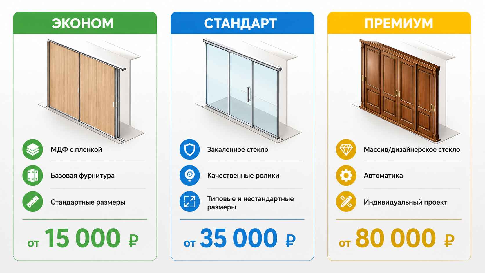 Ценовые категории