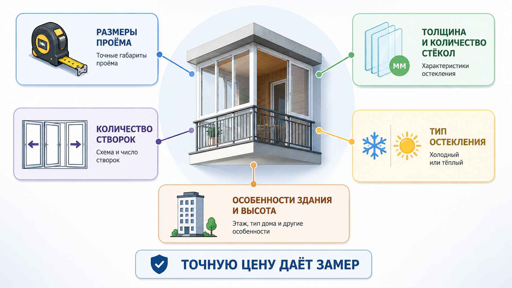Сколько стоит и от чего зависят цены