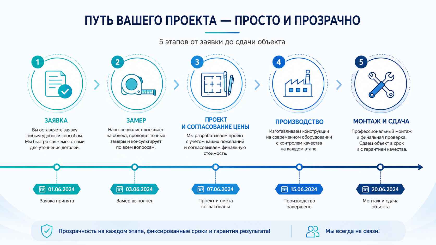 Путь проекта
