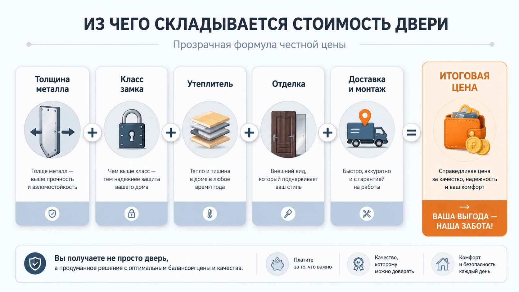 Сколько стоит дверь и как купить
