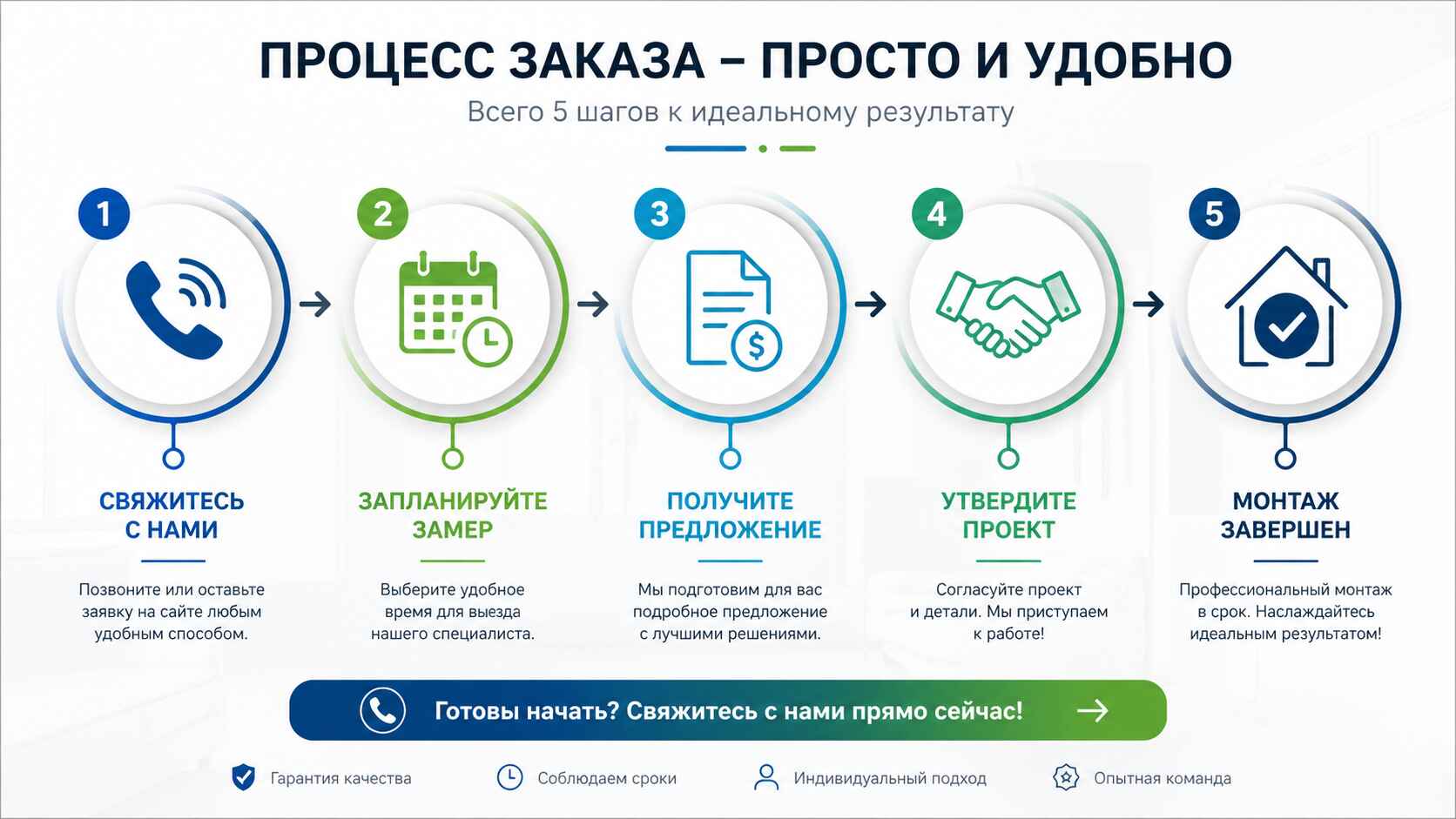 Как сделать заказ