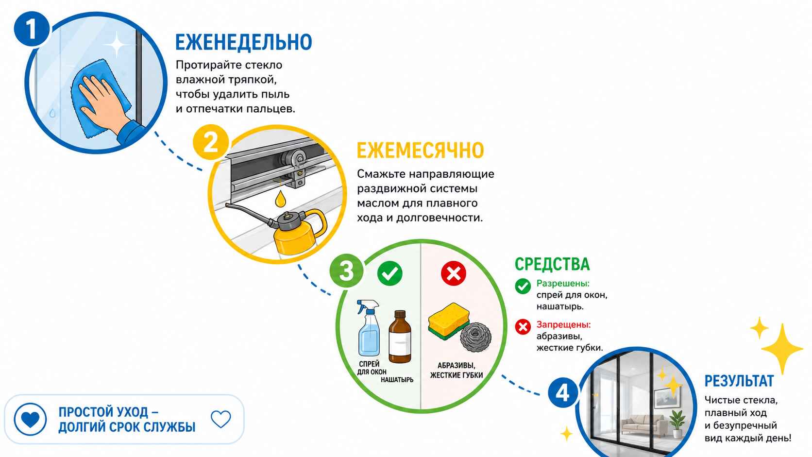 Уход и обслуживание регулярность