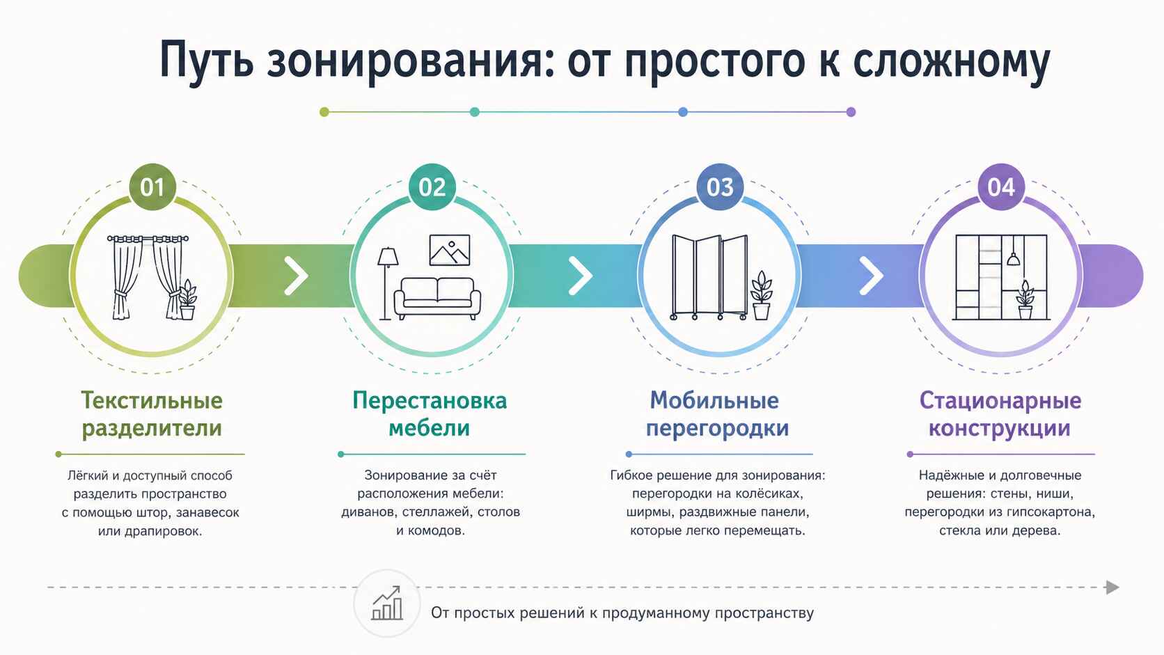 Путь зонирования