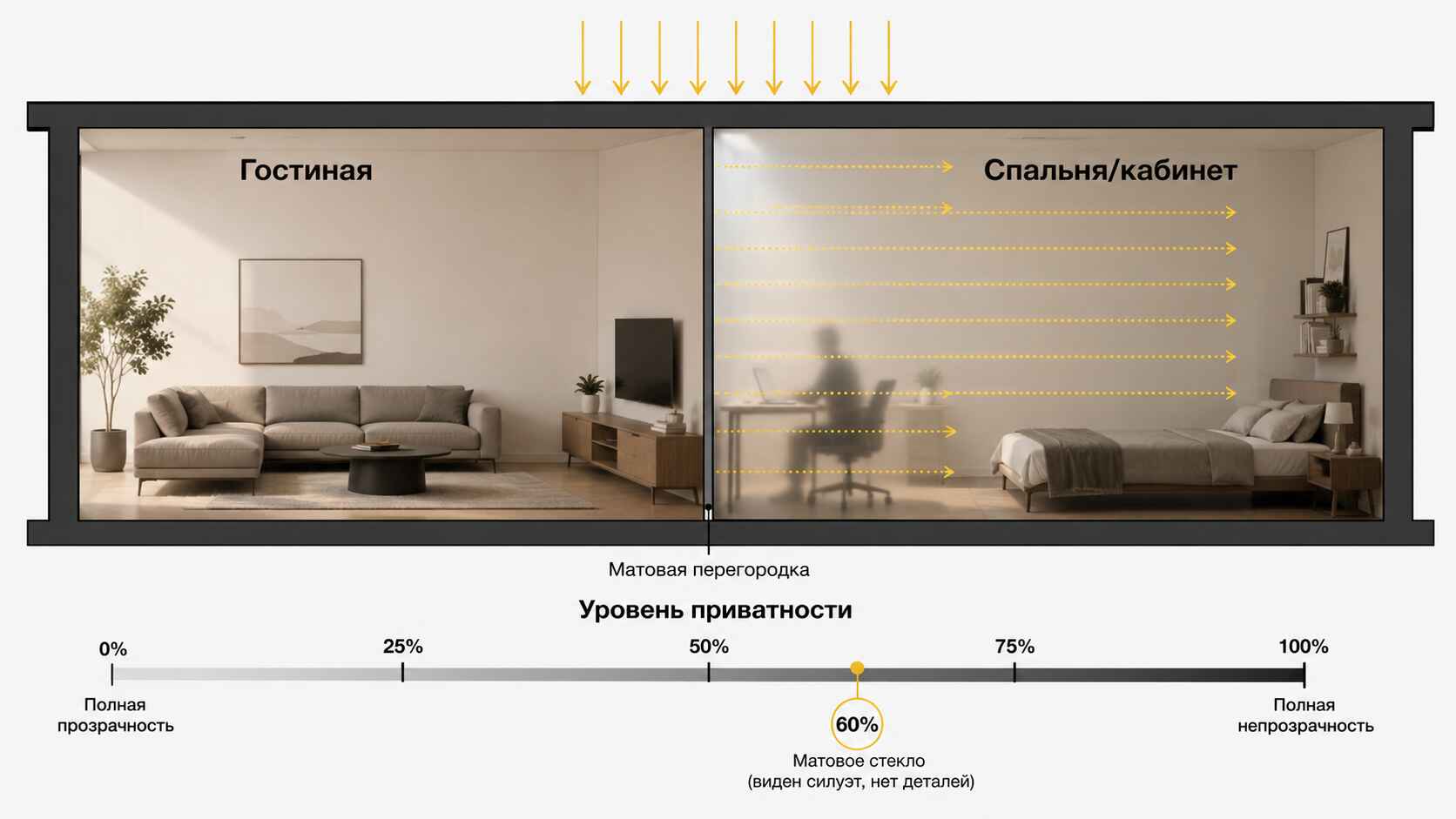 Схематичный разрез двух соседних комнат