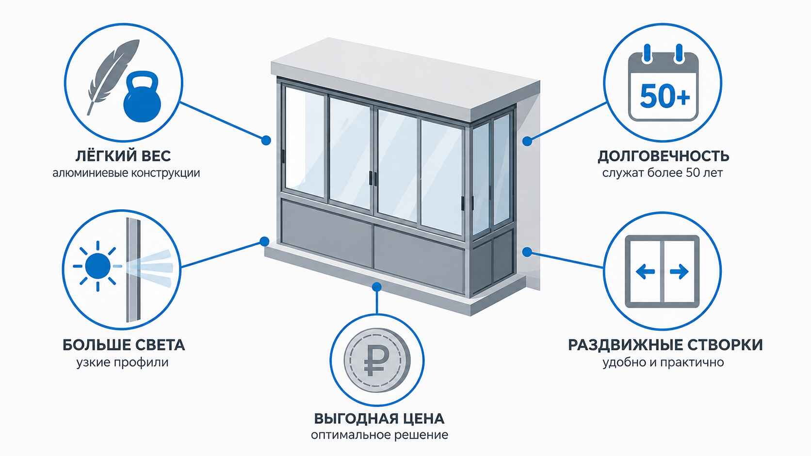 Пять причин остеклить балкон алюминием