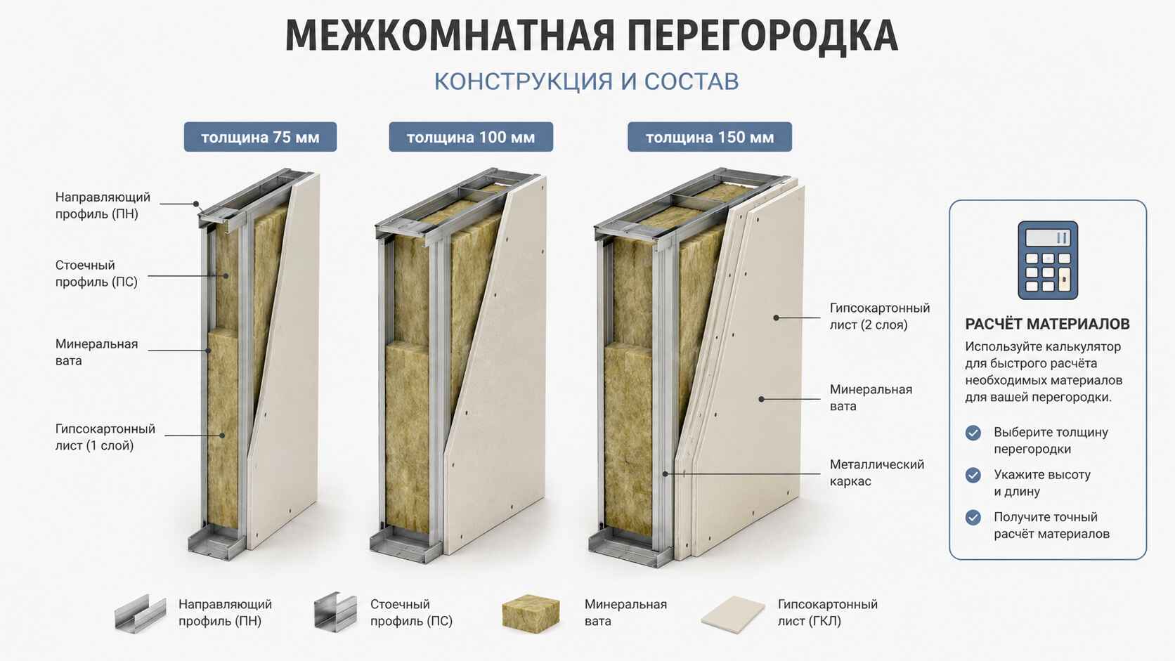 Что влияет на стоимость перегородок из гипсокартона
