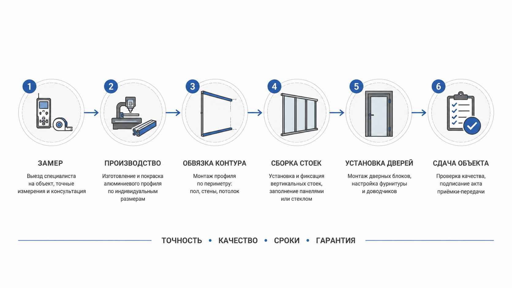 Этапы монтажа алюминиевой офисной перегородки