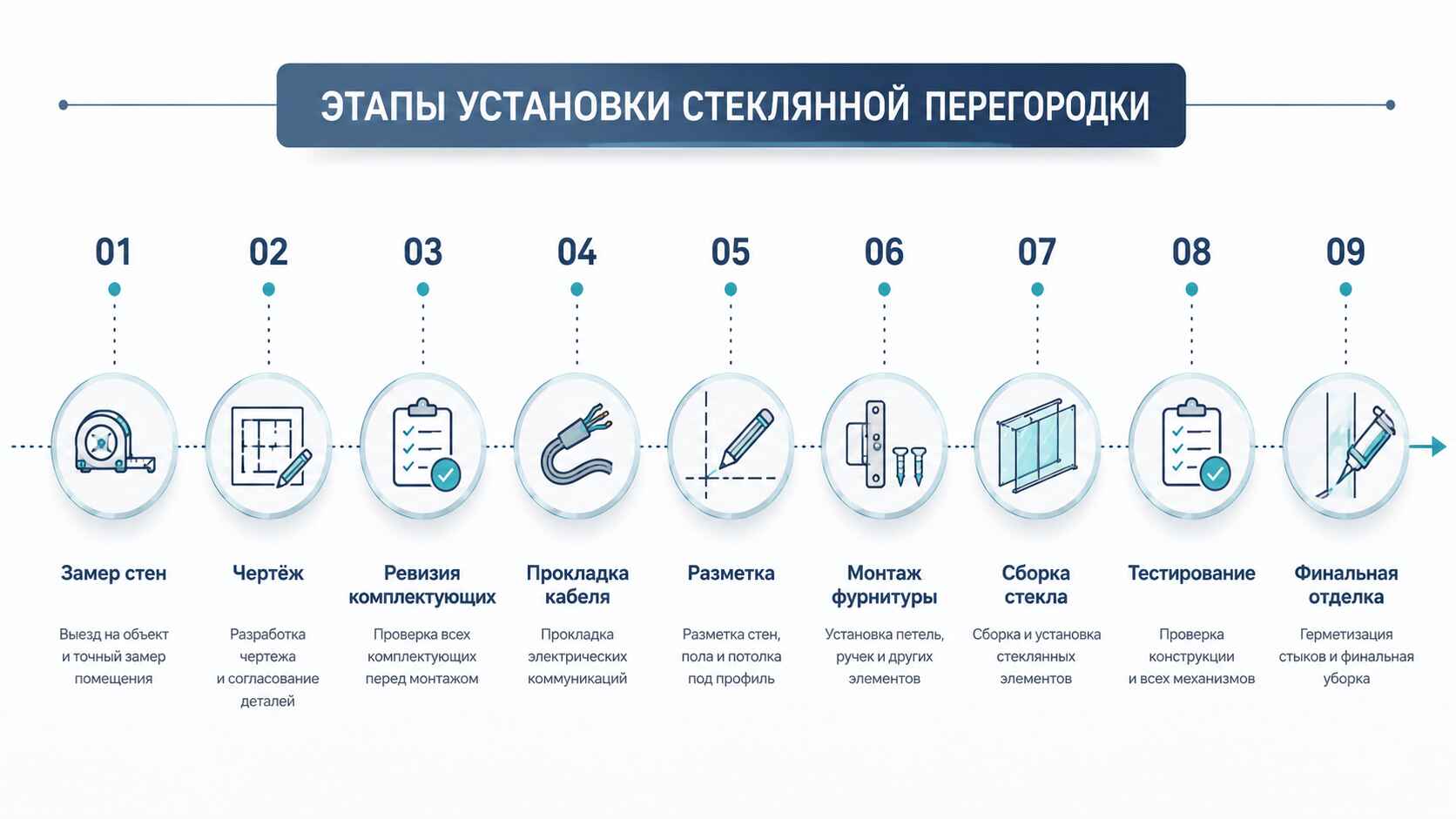 Этапы монтажа перегородок из цельного стекла