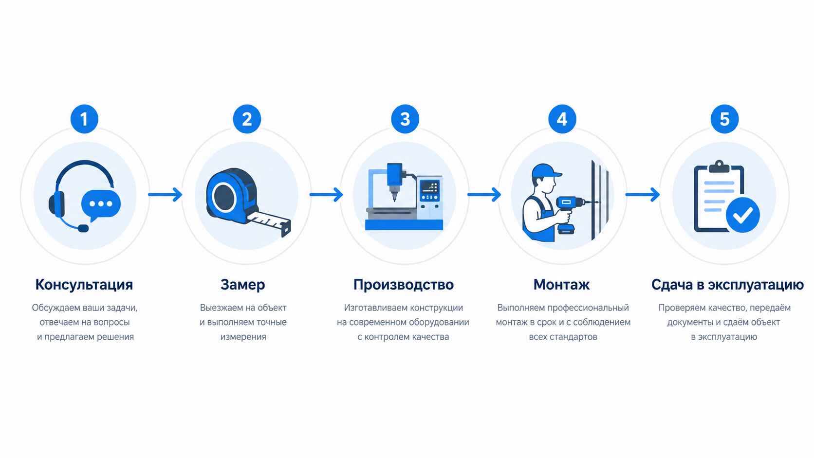 Этапы работы