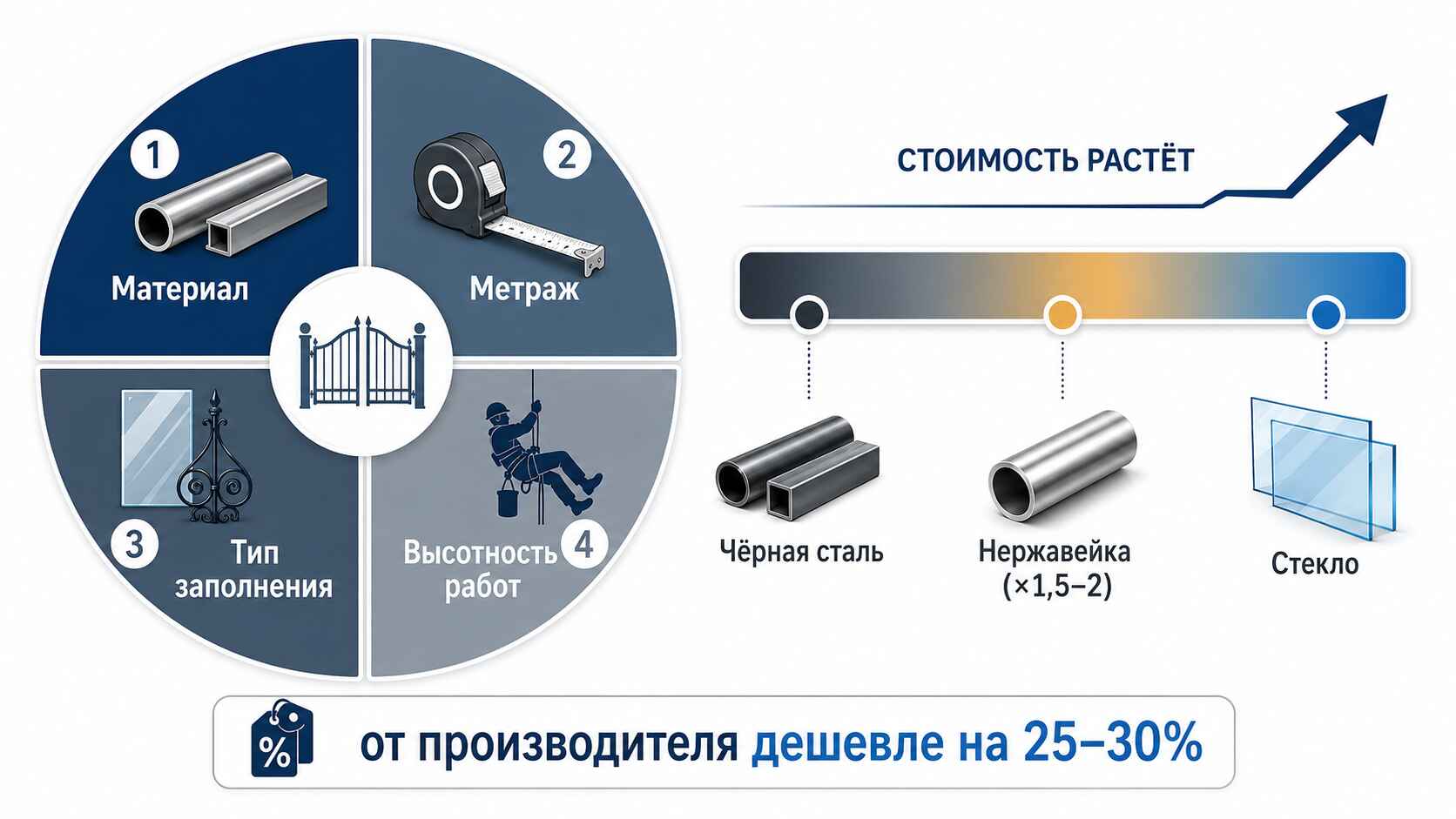 Сколько стоит и от чего зависит цена