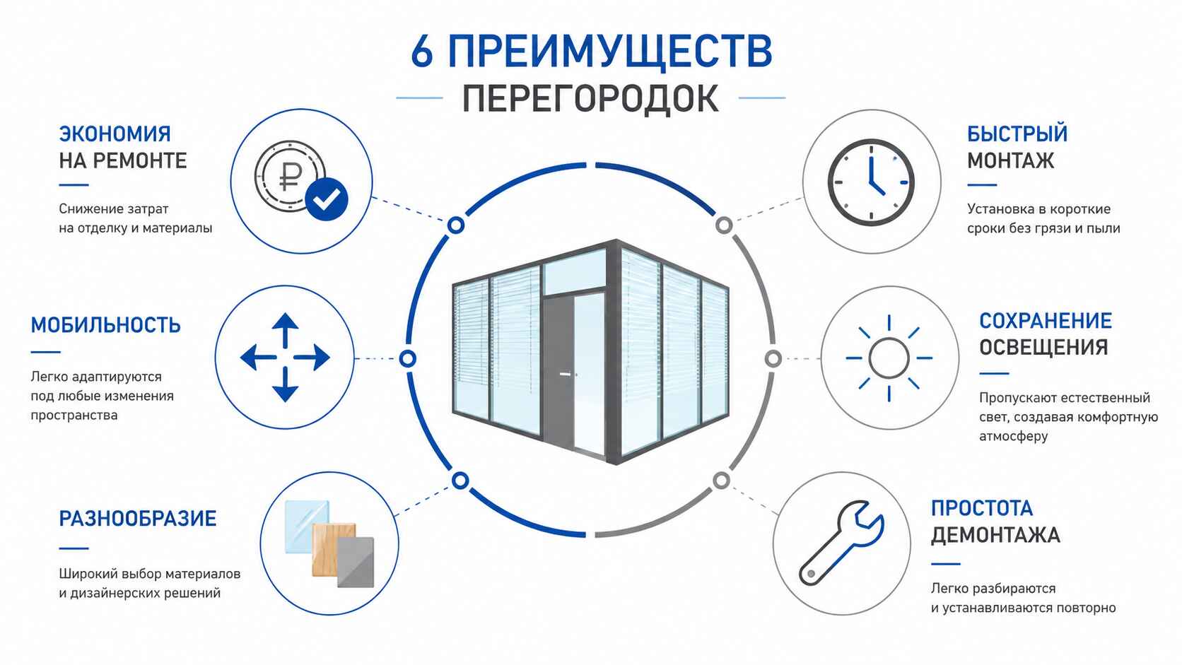 Преимущества наших перегородок