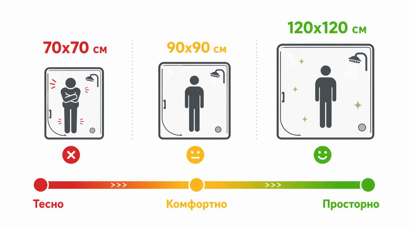 Размеры душевой кабины