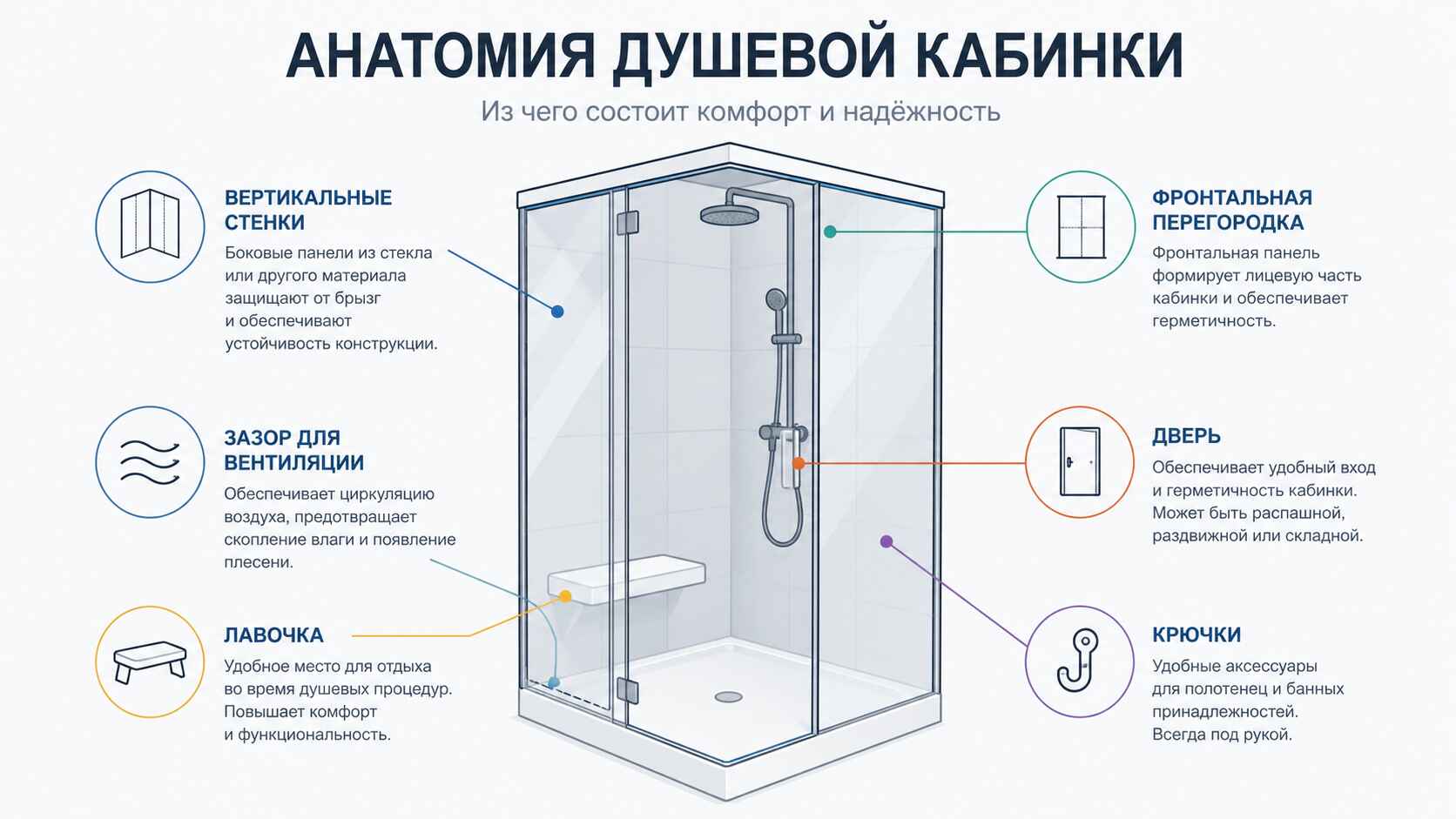 Душевая кабина
