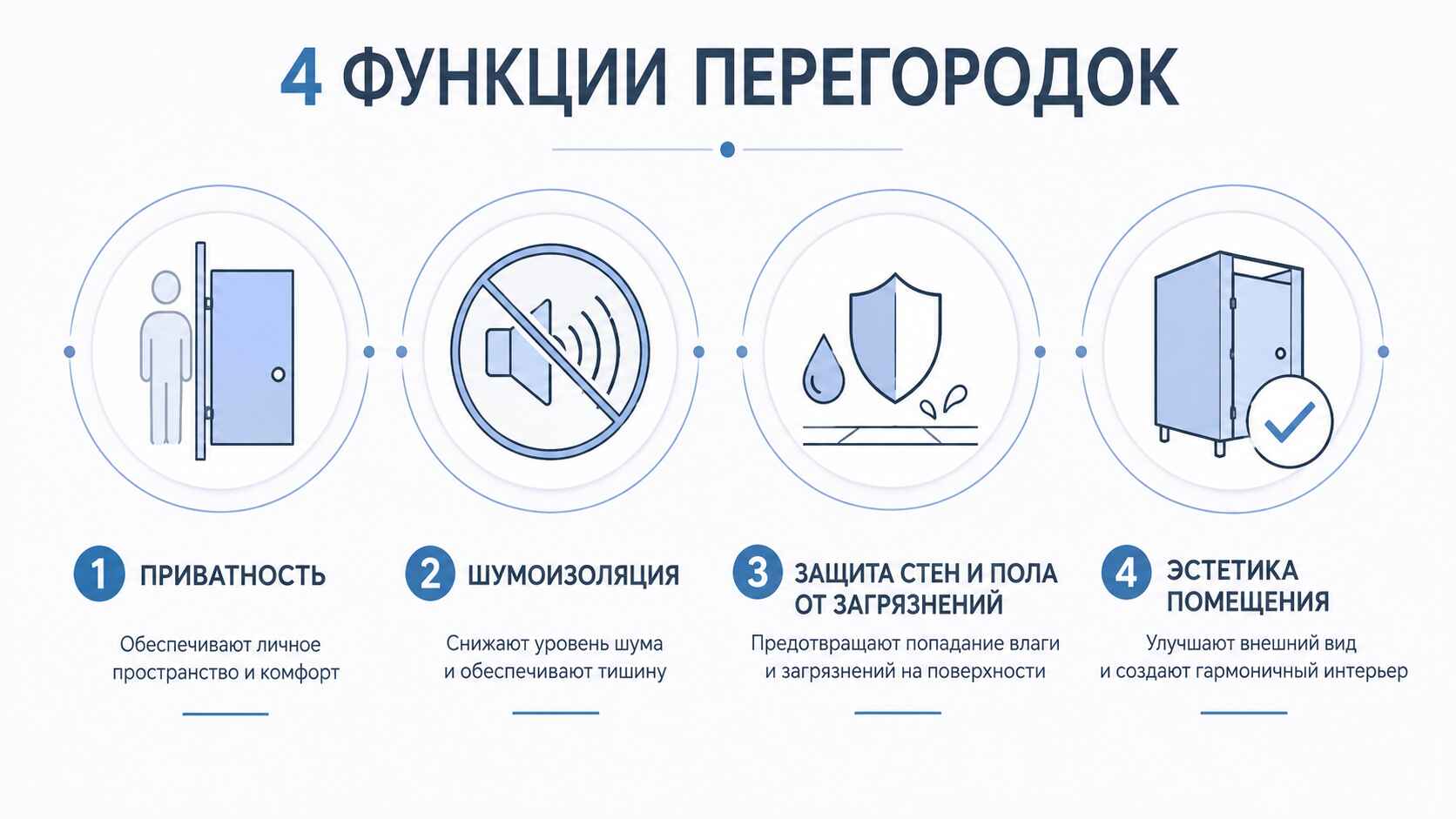 Функции перегородок