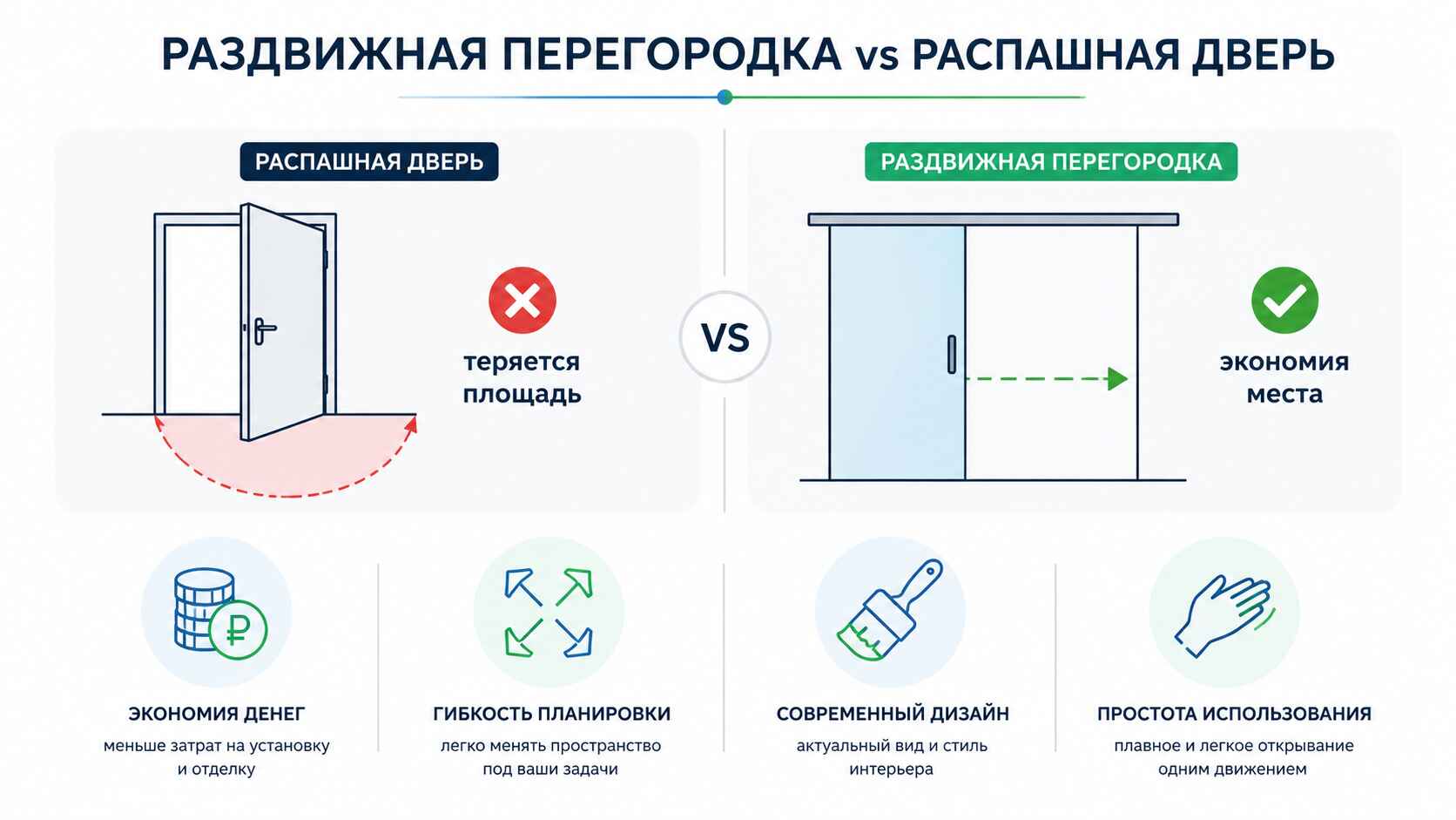 раздвижные перегородки — практично
