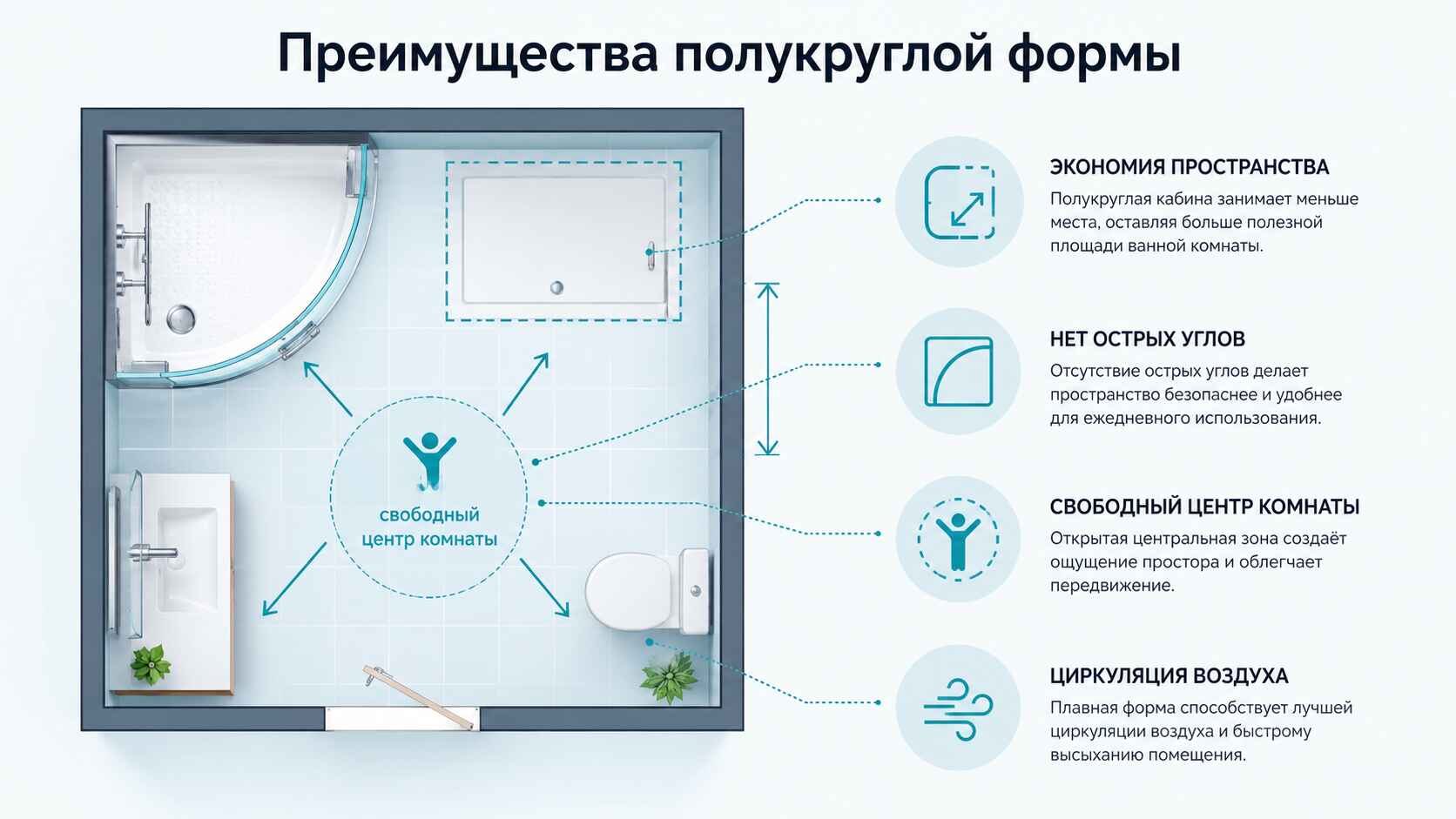 Преимущества полукруглой формы душевой кабины
