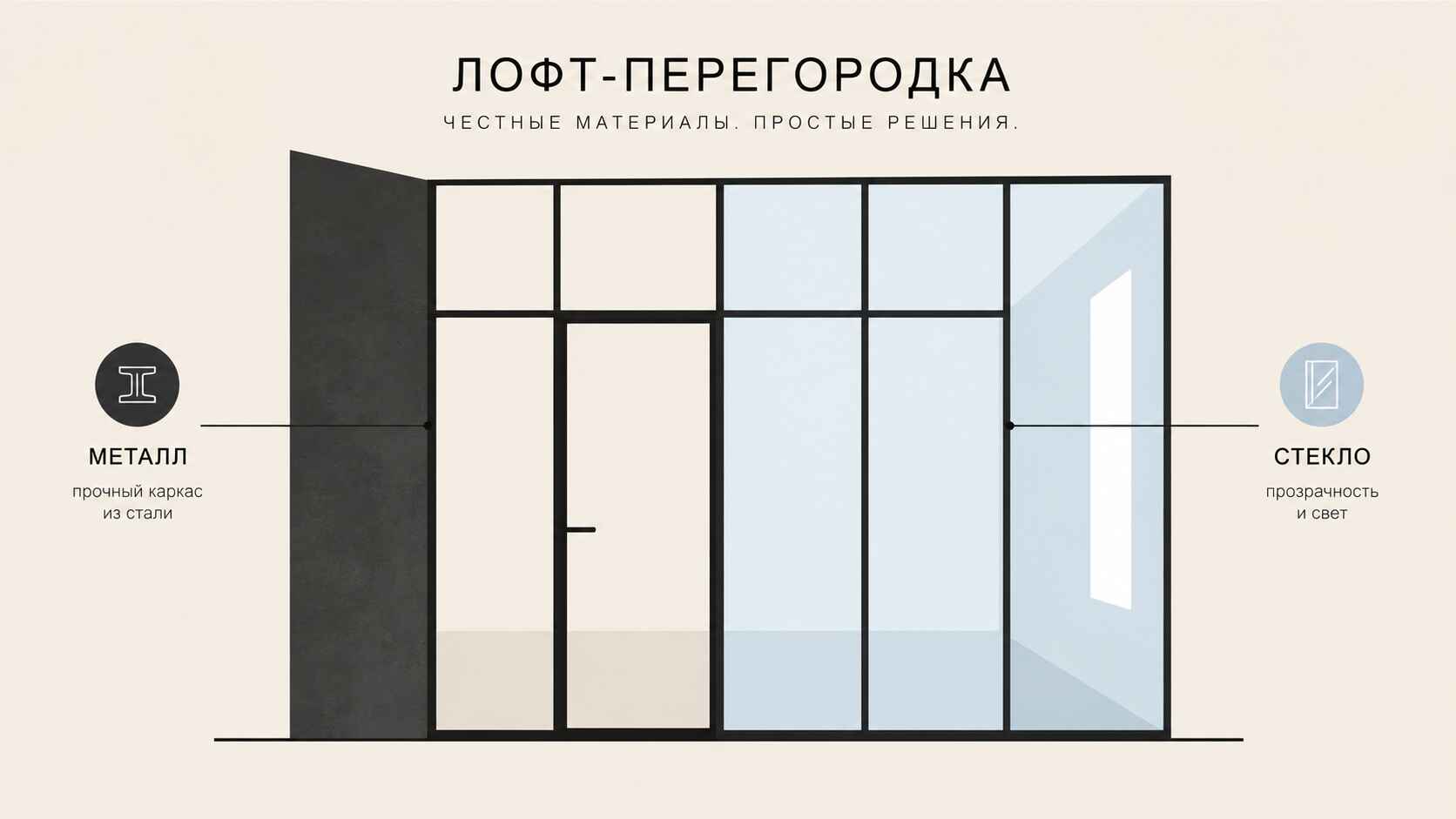 Что такое перегородки в стиле лофт