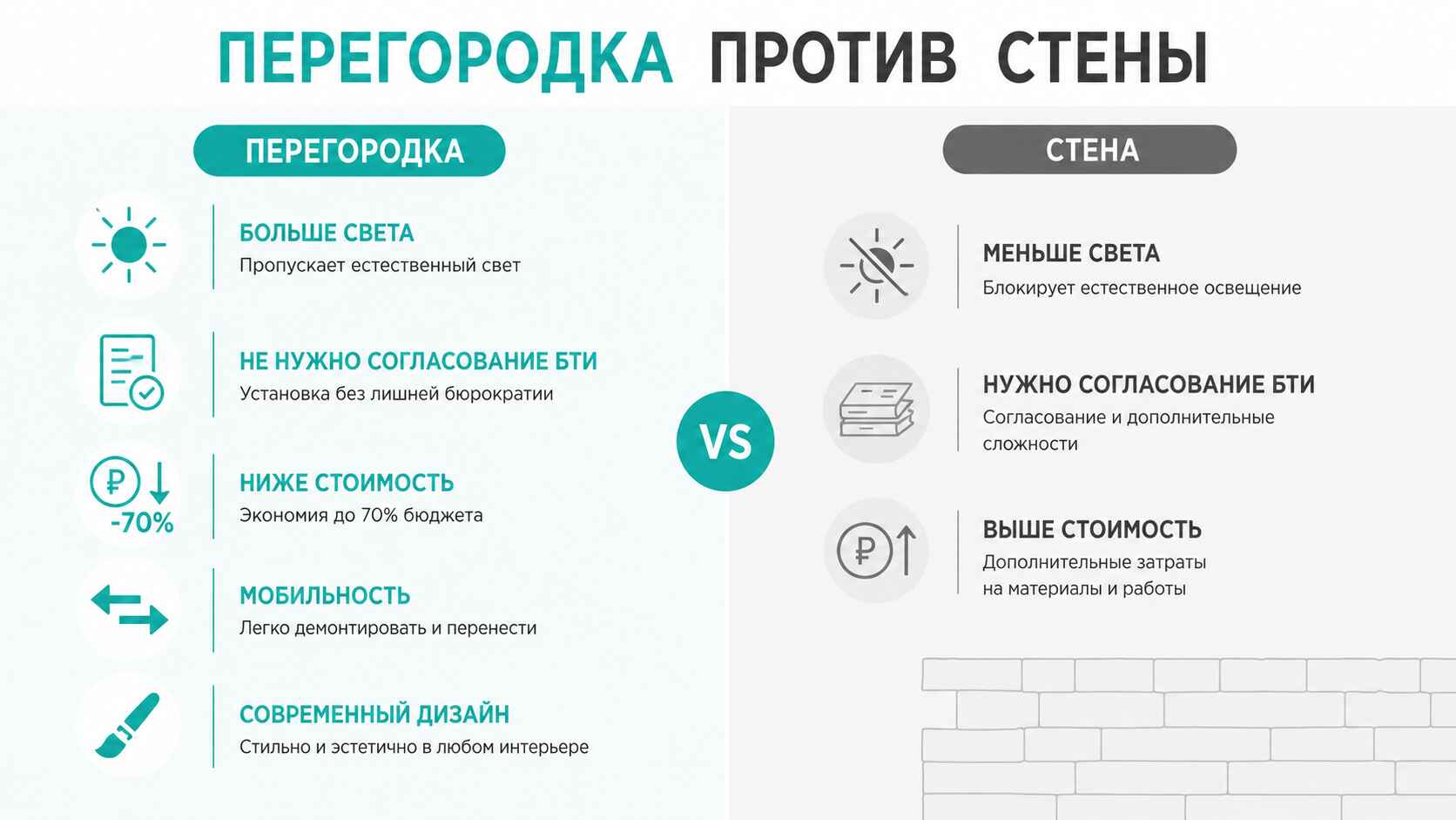 Перегородка против стены