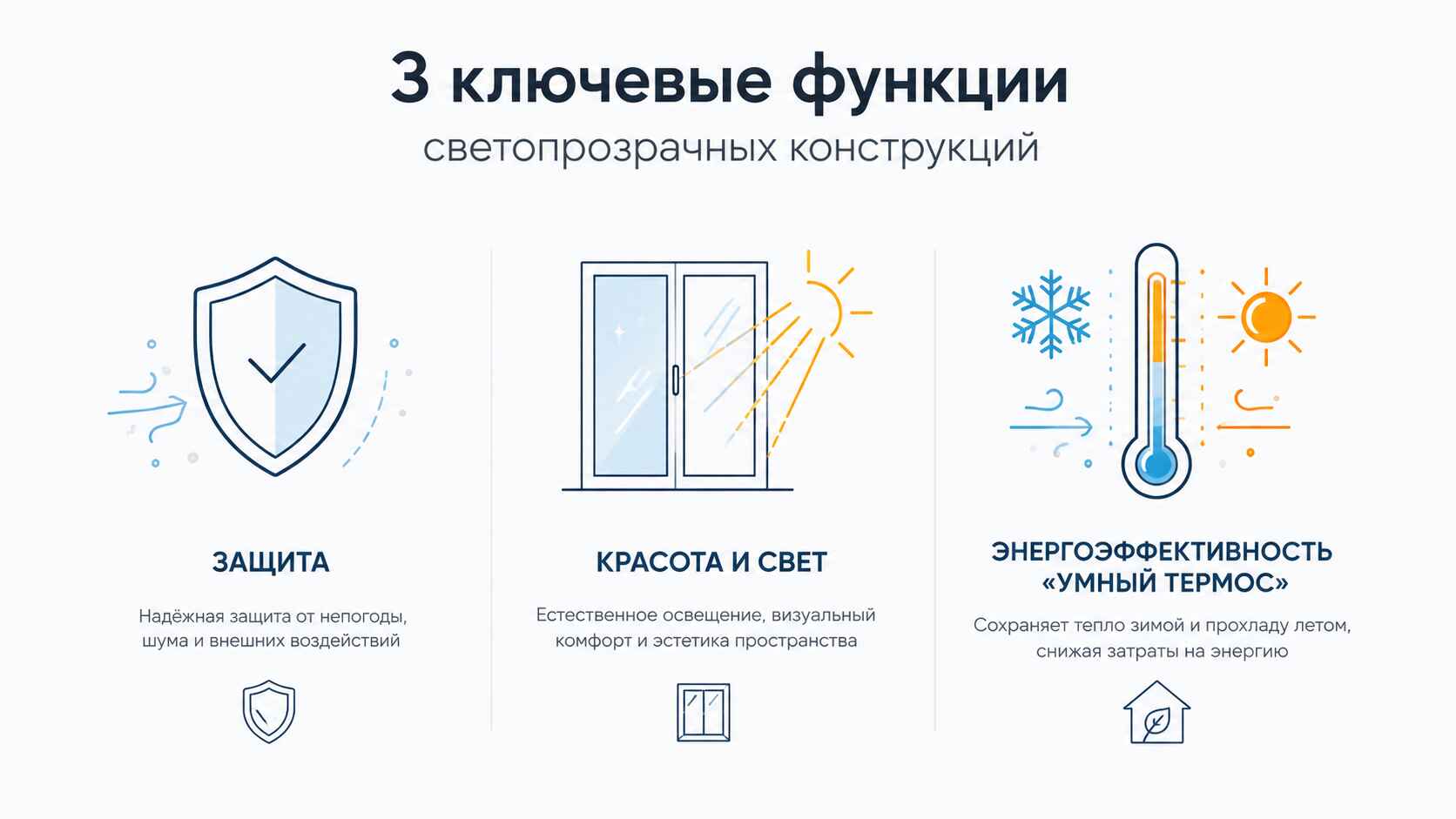 Ключевые функции