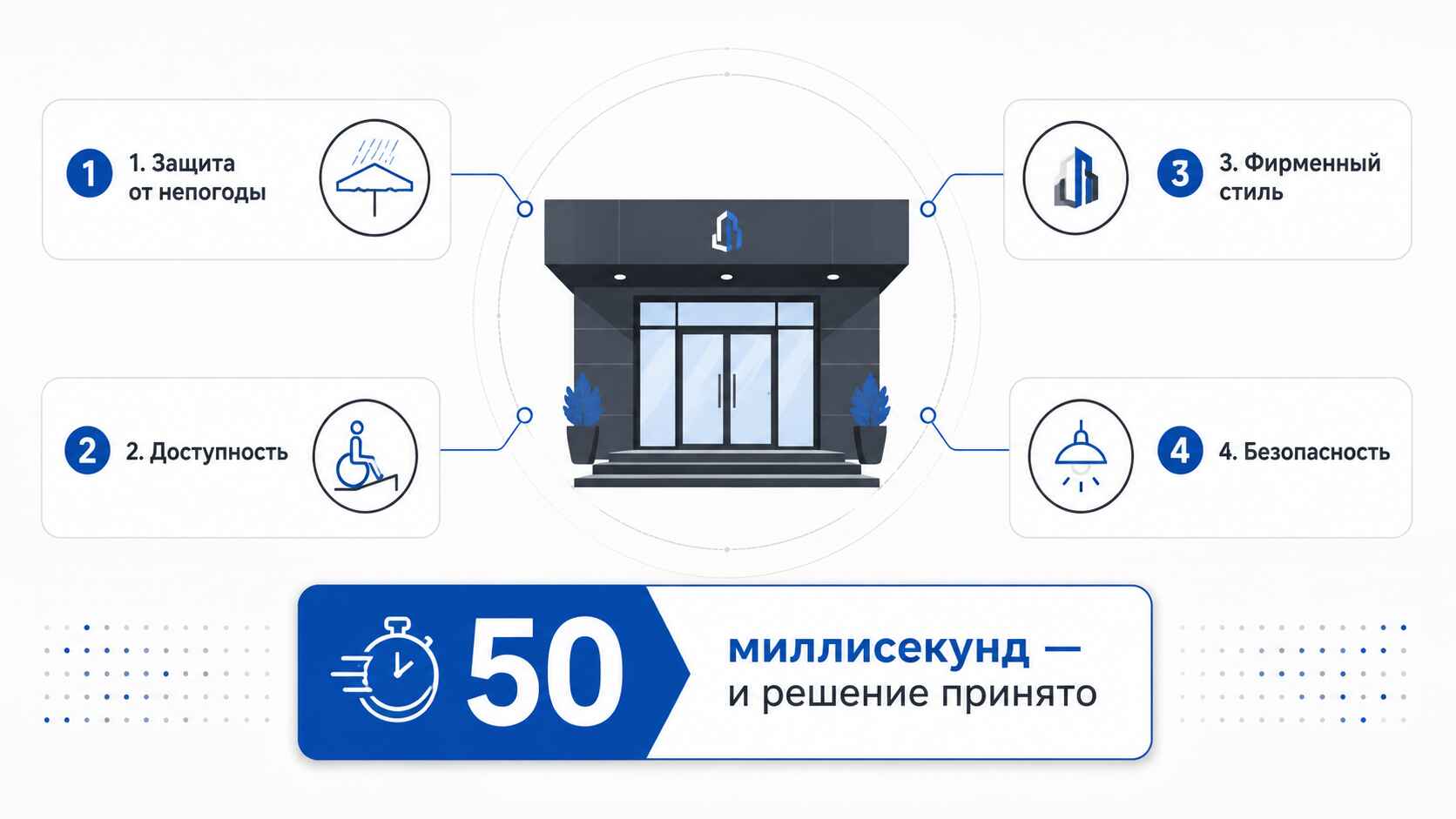 Что такое входная группа и почему она важнее, чем кажется?