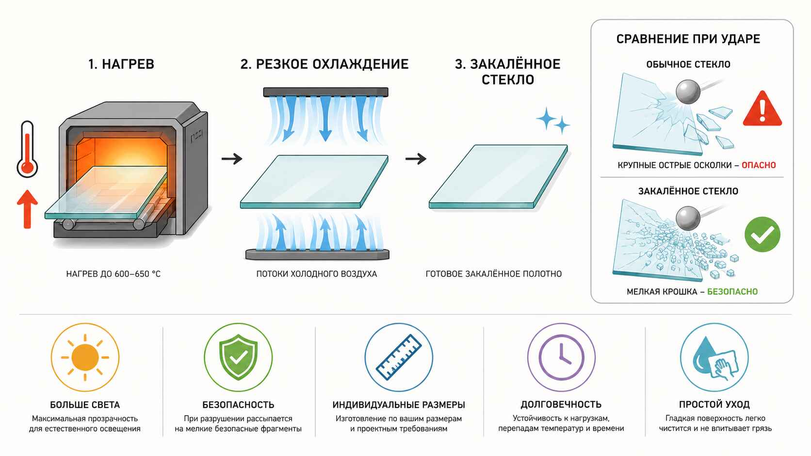Закалка стекла