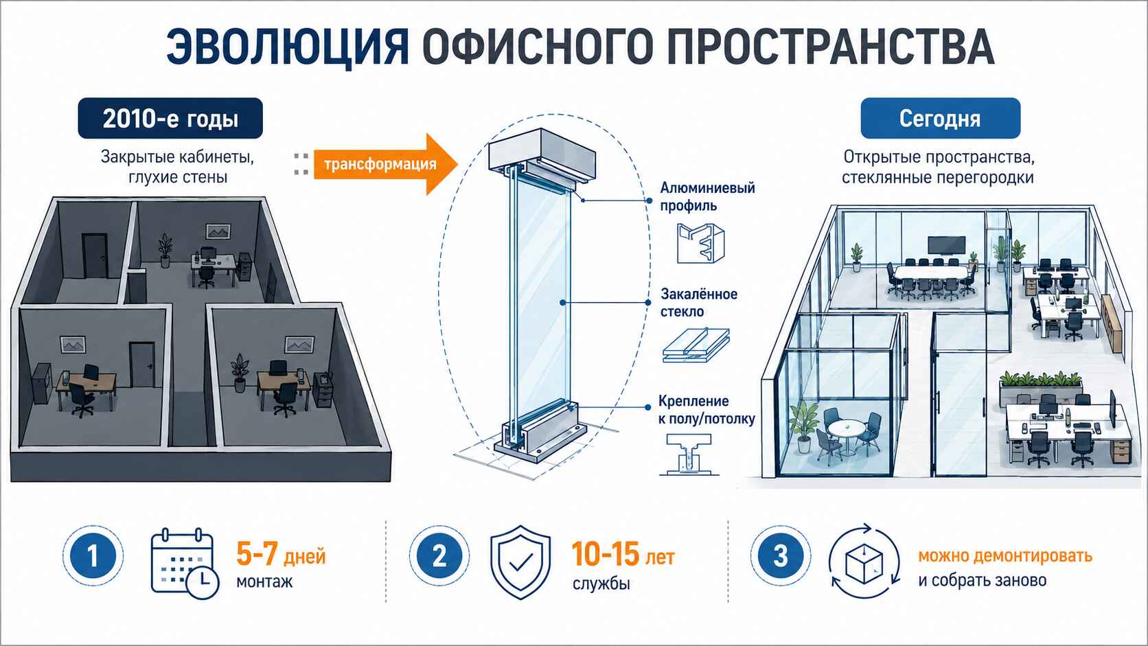 Эволюция пространства
