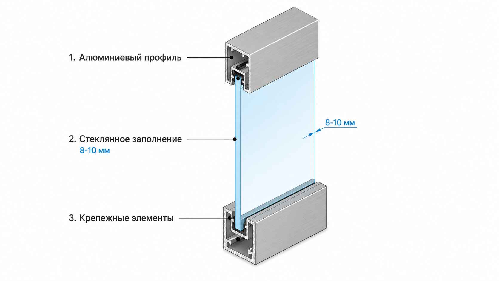 Что такое каркасные перегородки для помещений