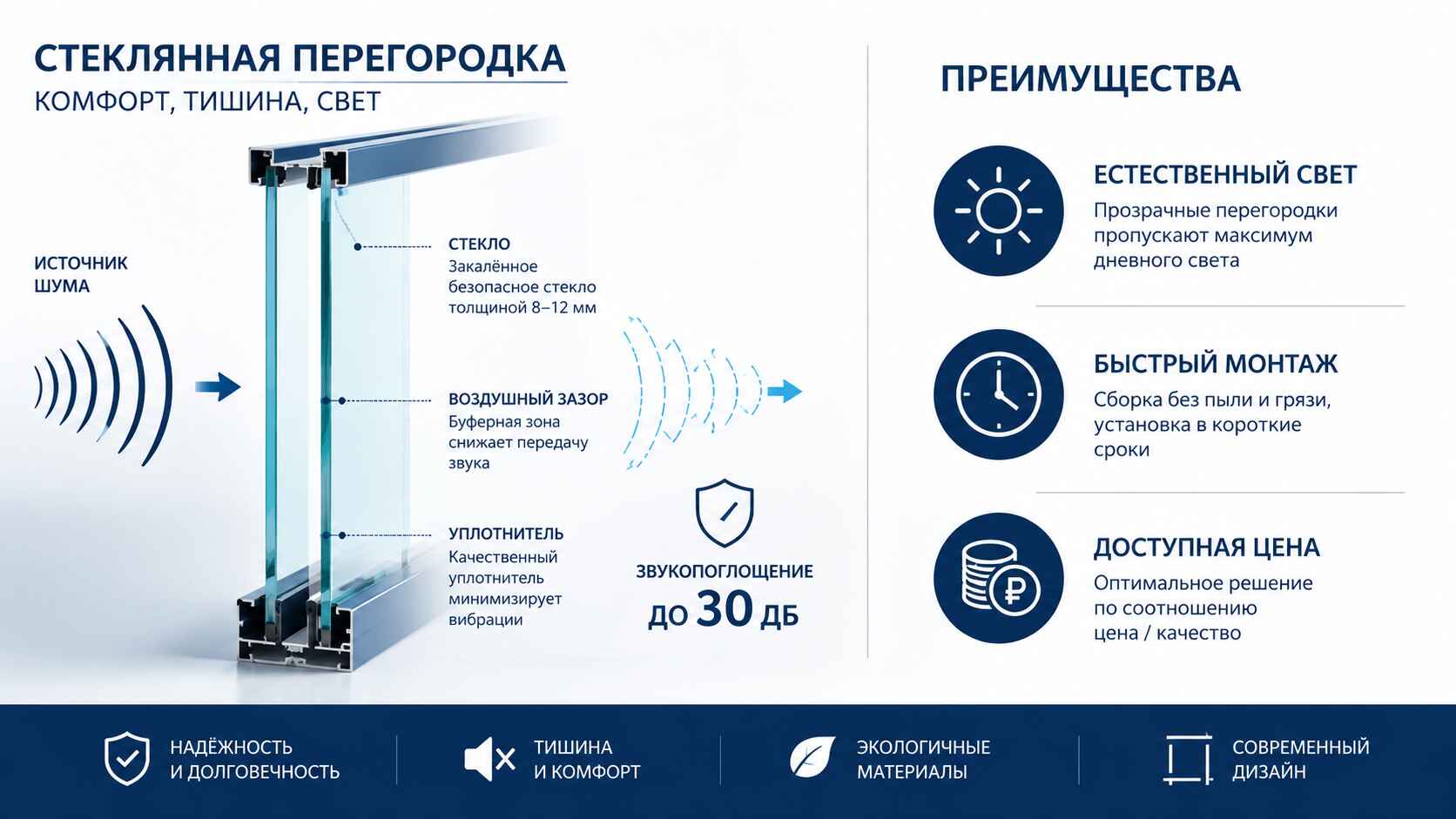 Преимущества стеклянных перегородок