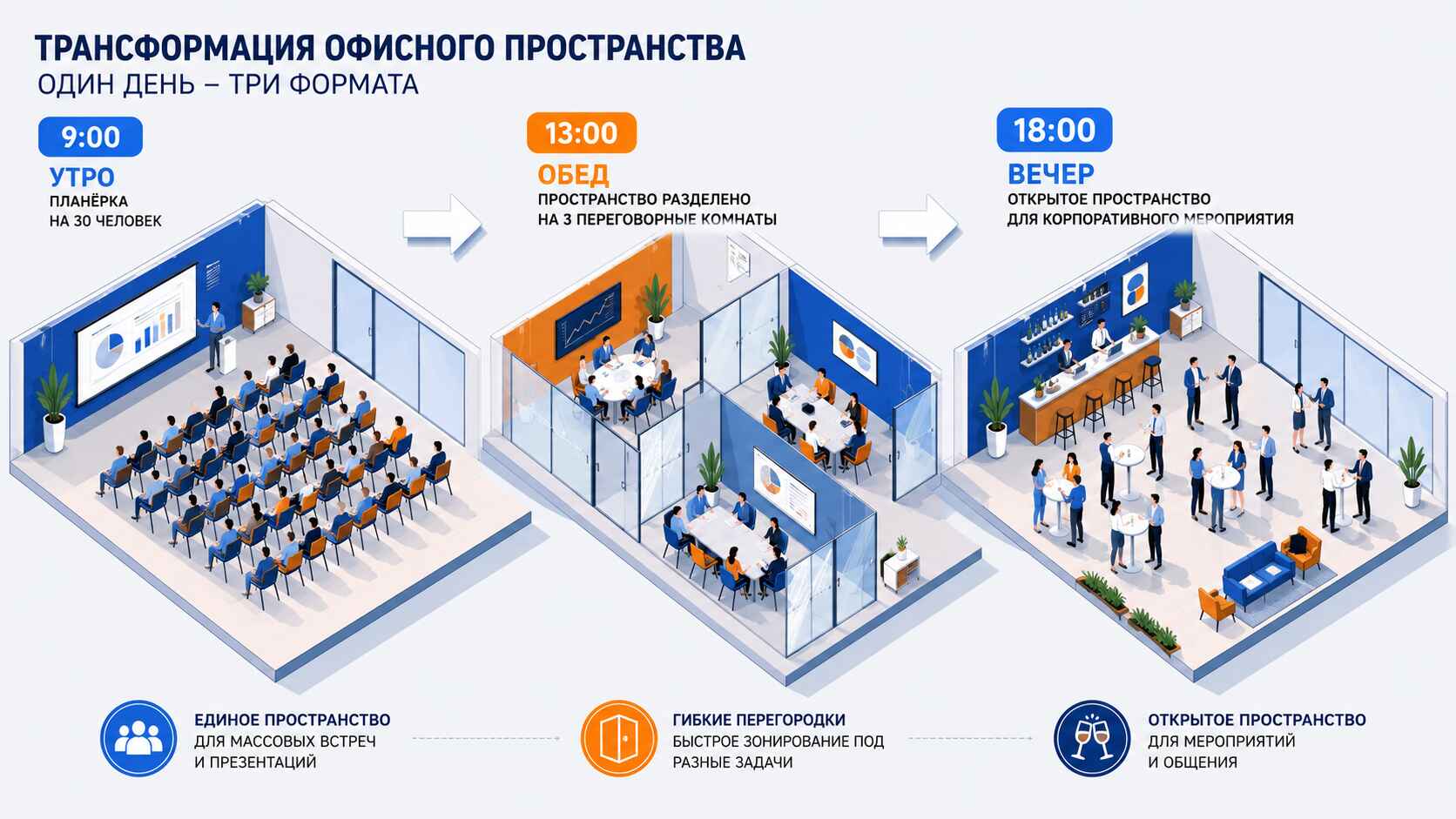 Трансформирующиеся стены и перегородки