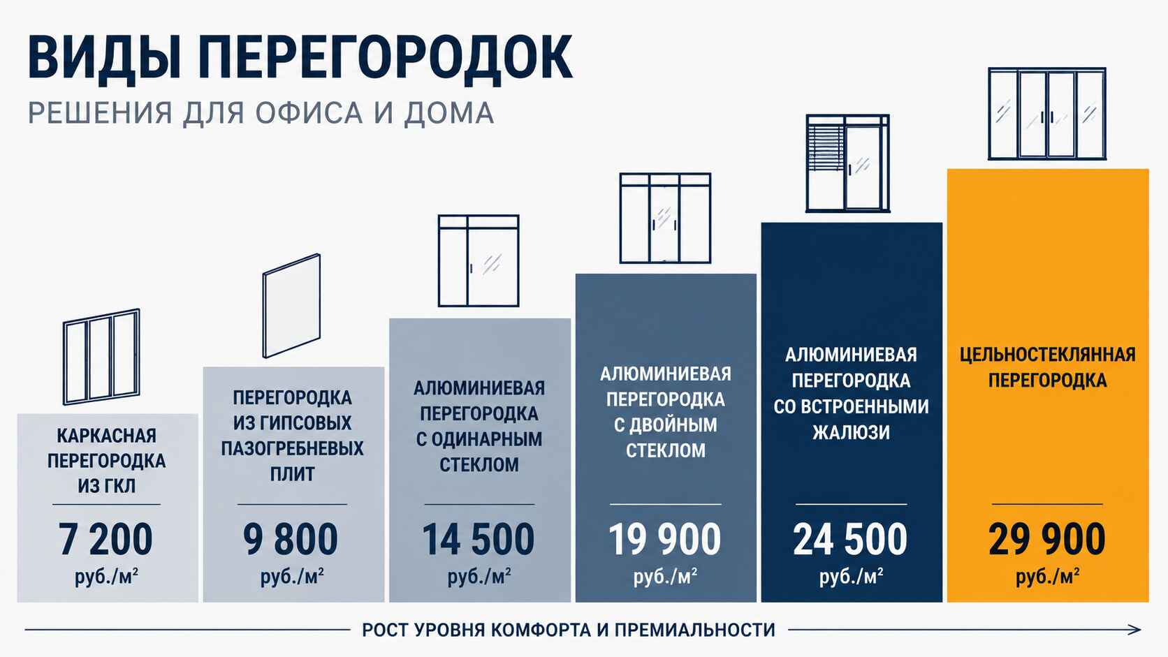 Виды перегородок