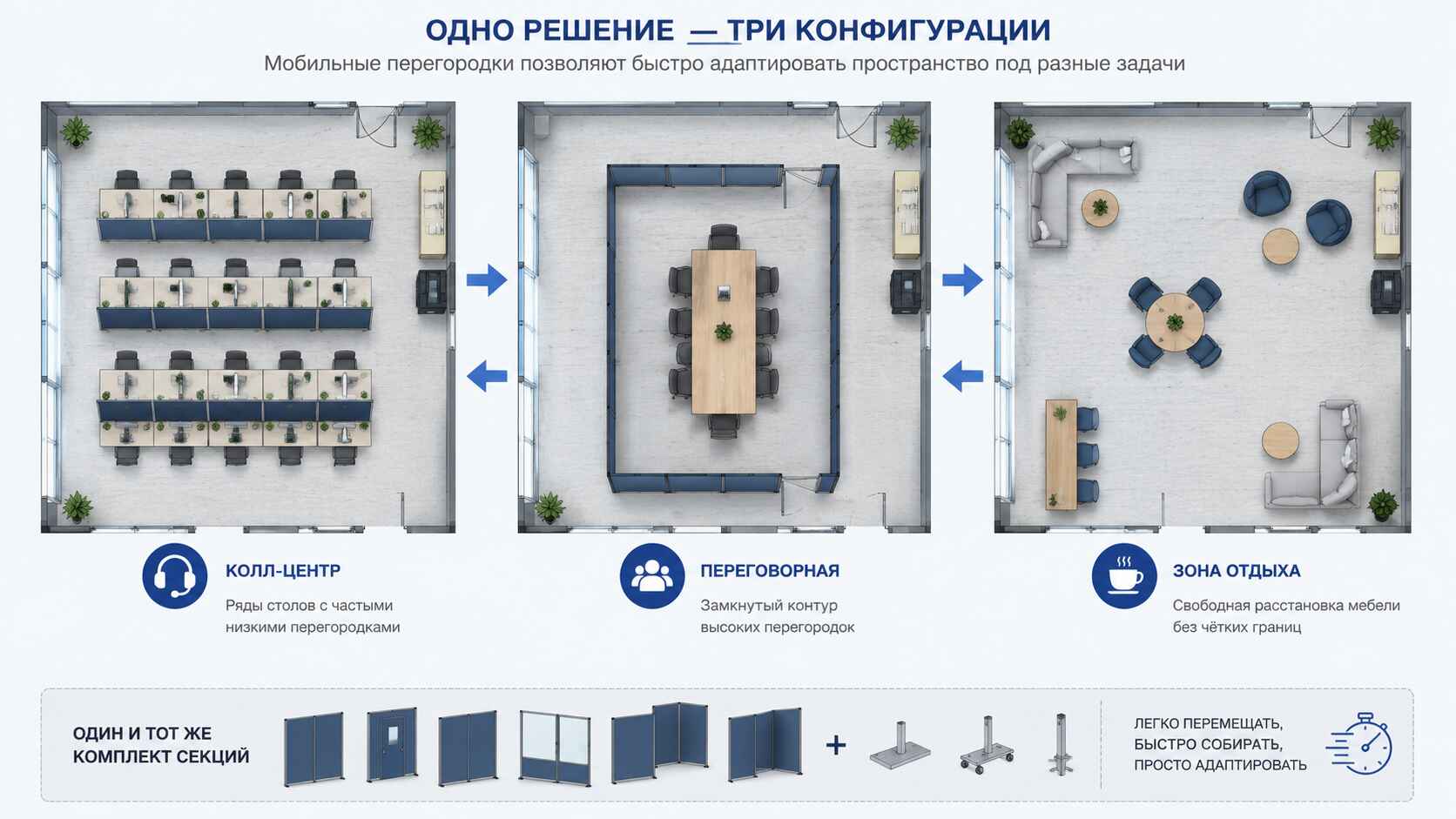 Назначение офисных мобильных перегородок