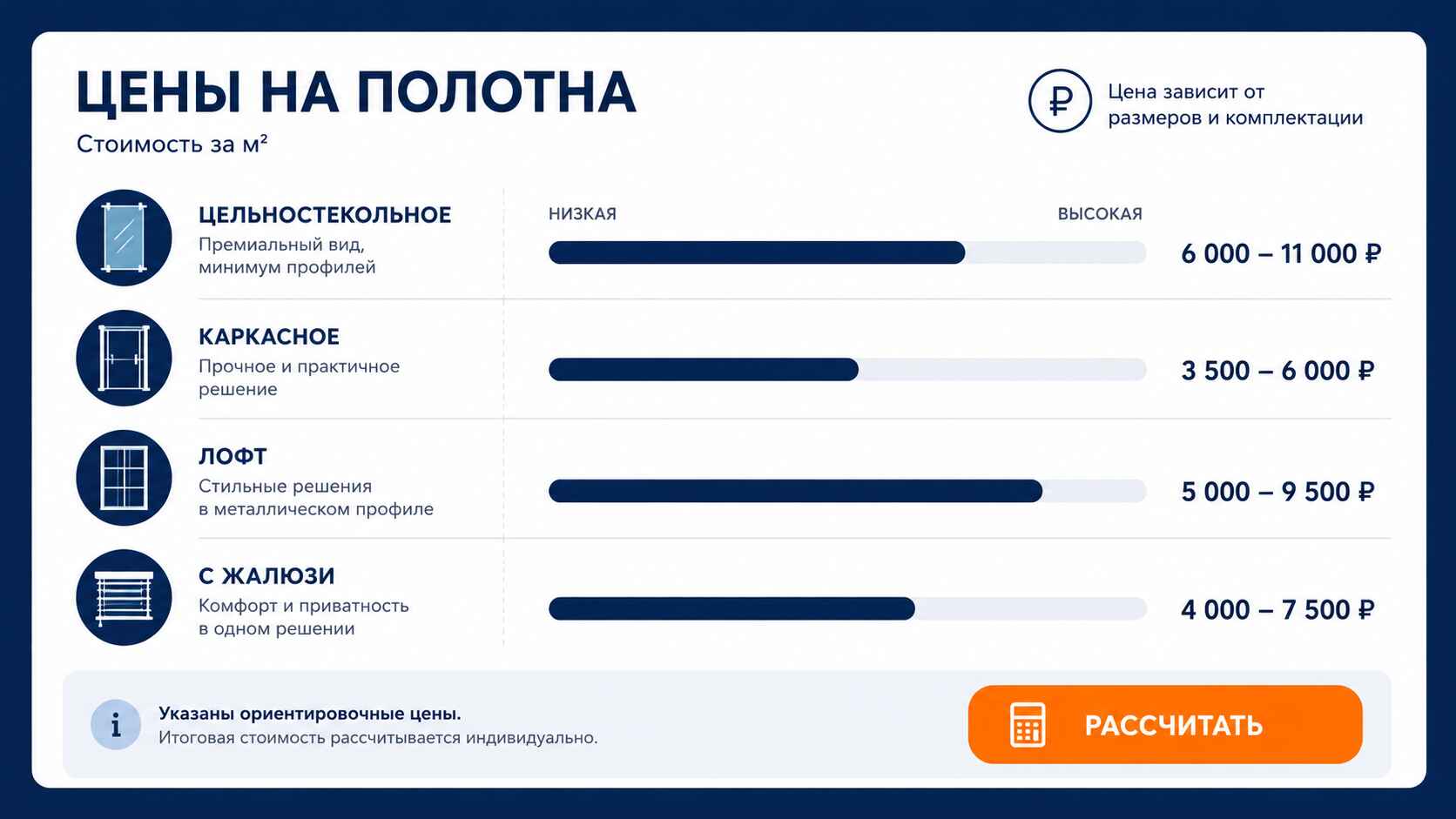 Цены на перегородки раздвижные в офис