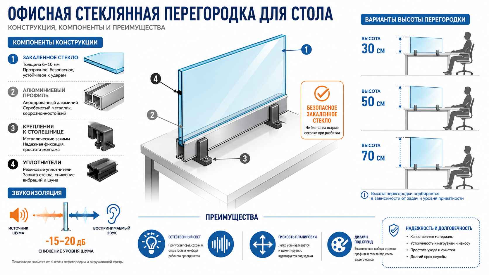 Стеклянные перегородки для офисного стола — производство и монтаж