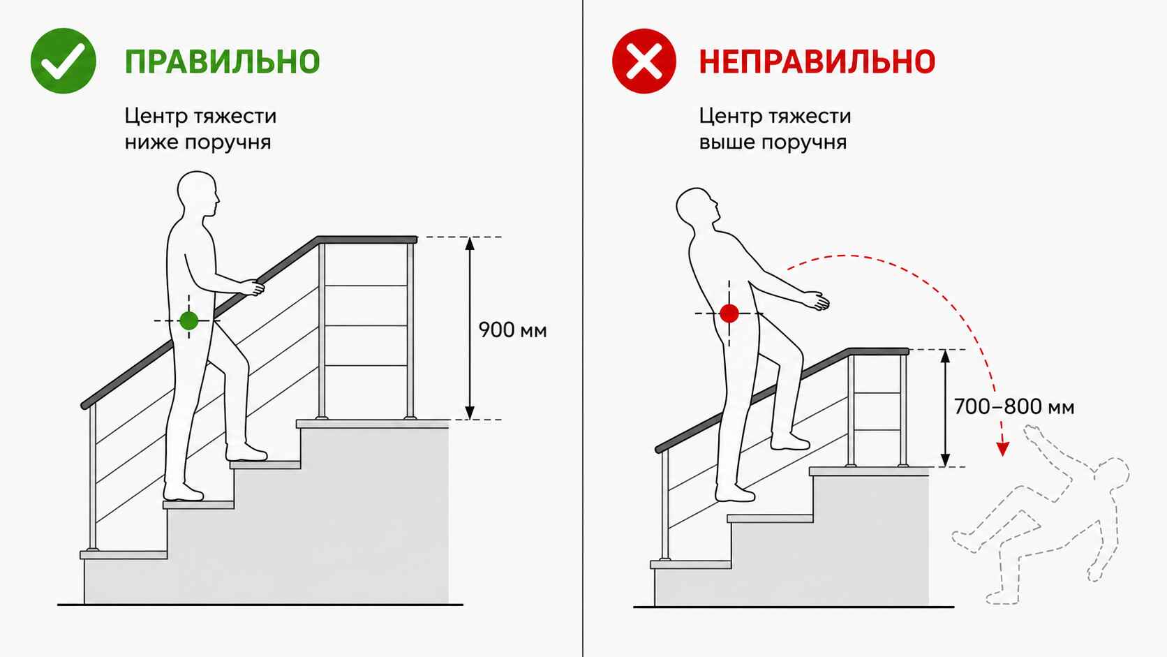 высота ограждений лестницы