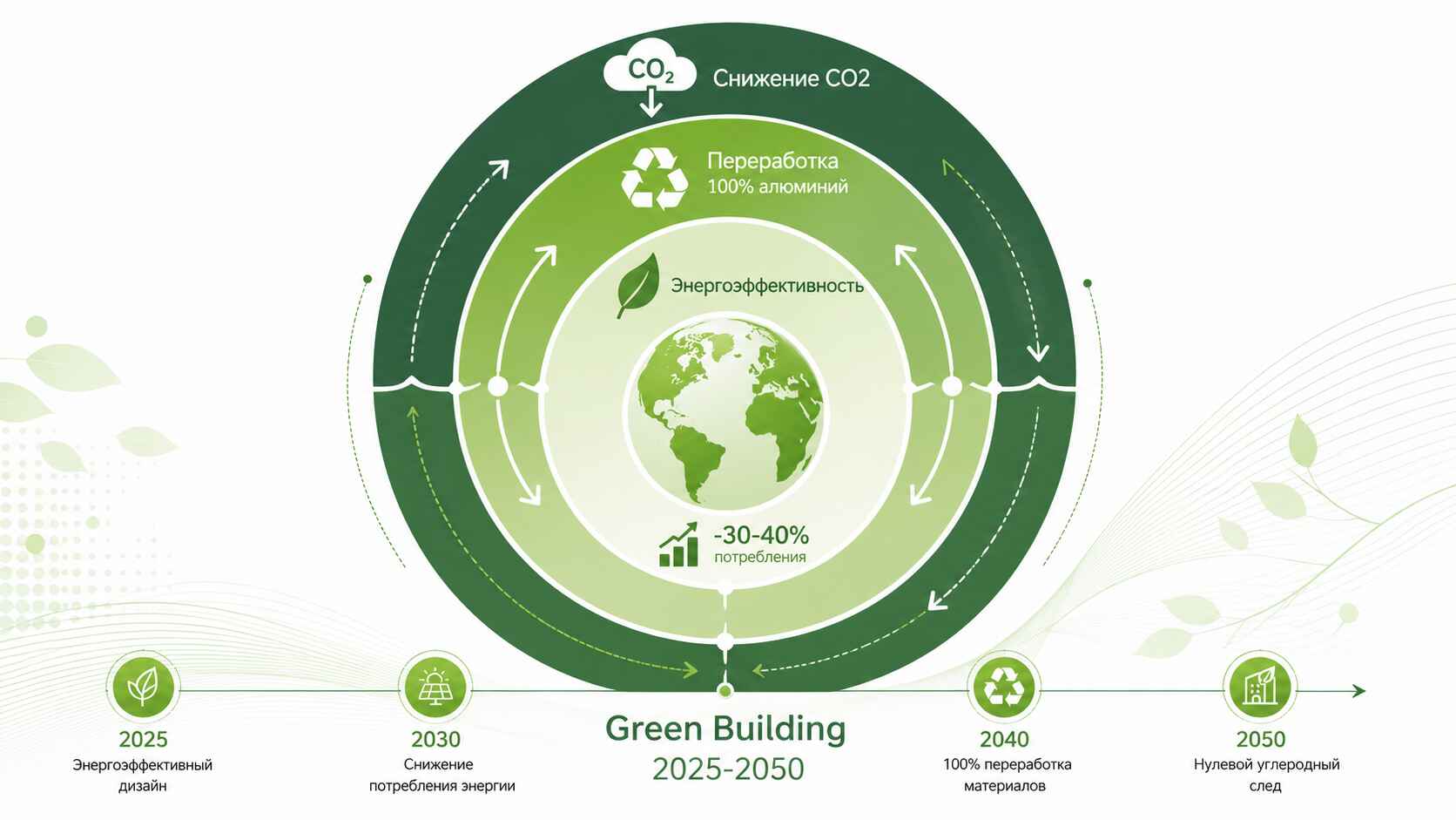 Экологические аспекты