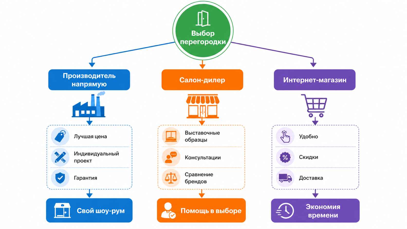 где купить
