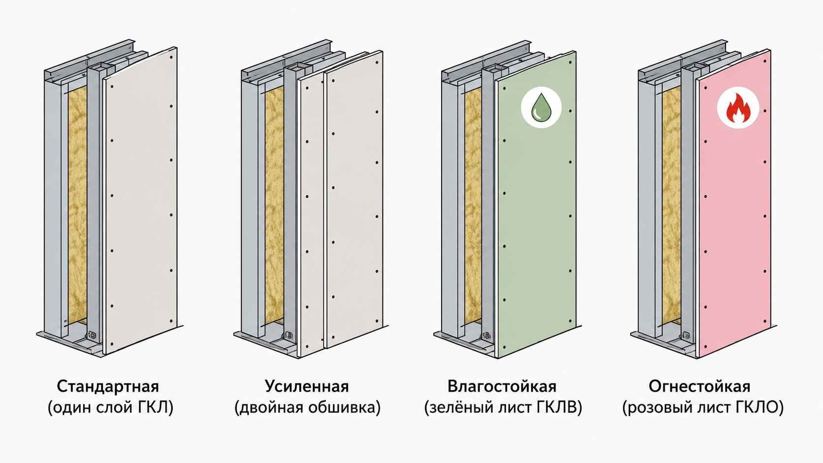 Виды перегородок из гипсокартона