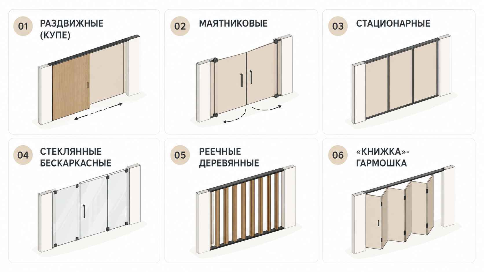 Типы перегородок