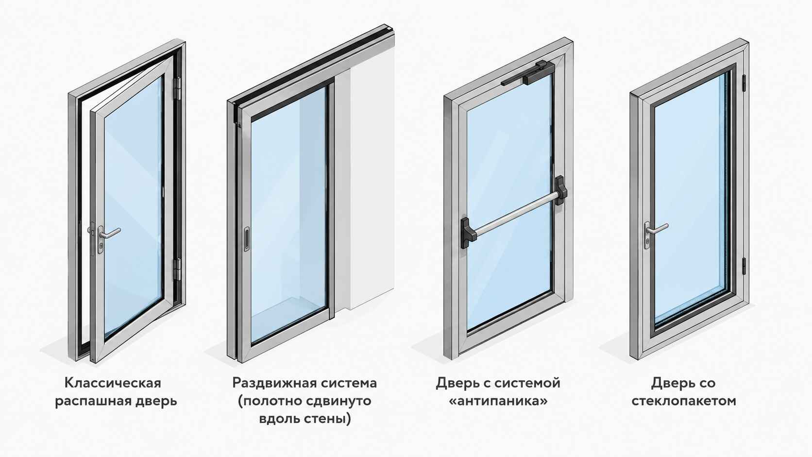 4 типа алюминиевых дверей