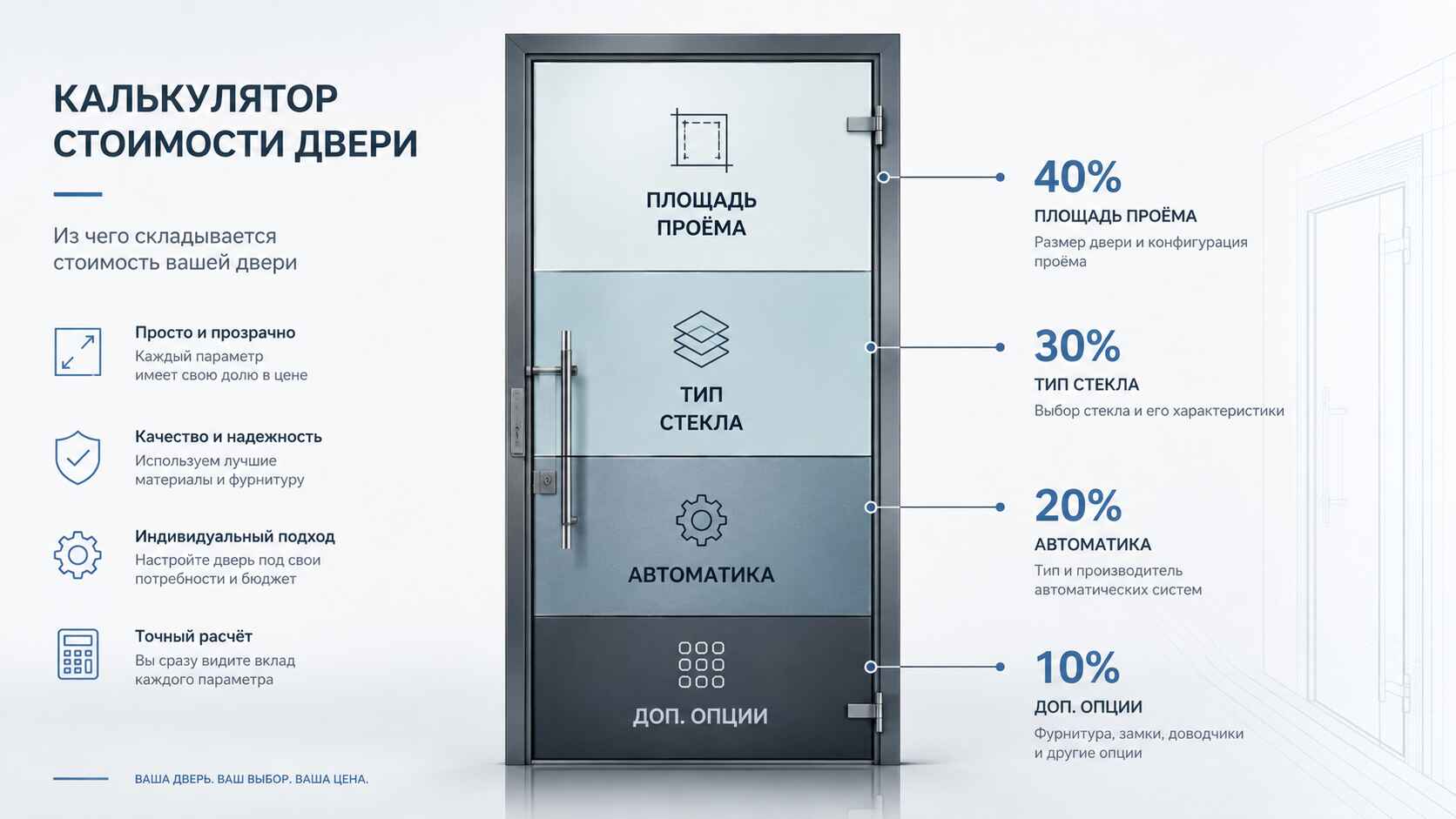 Цена автоматических стеклянных дверей