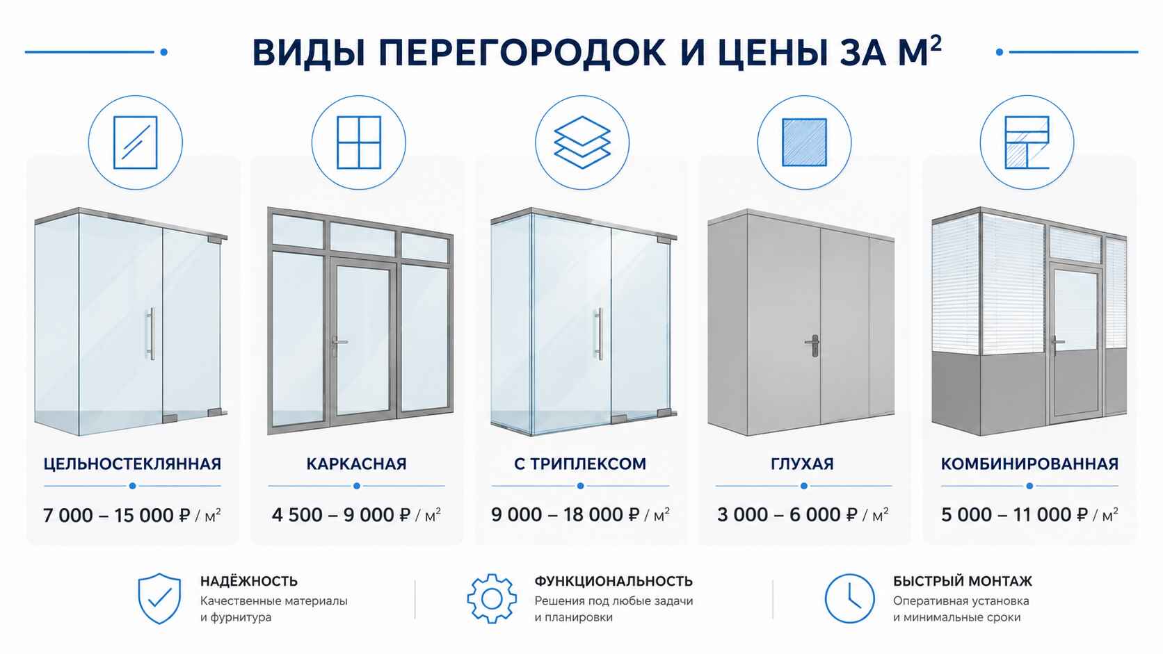 Цены на офисные перегородки стеклянные на алюминиевом каркасе