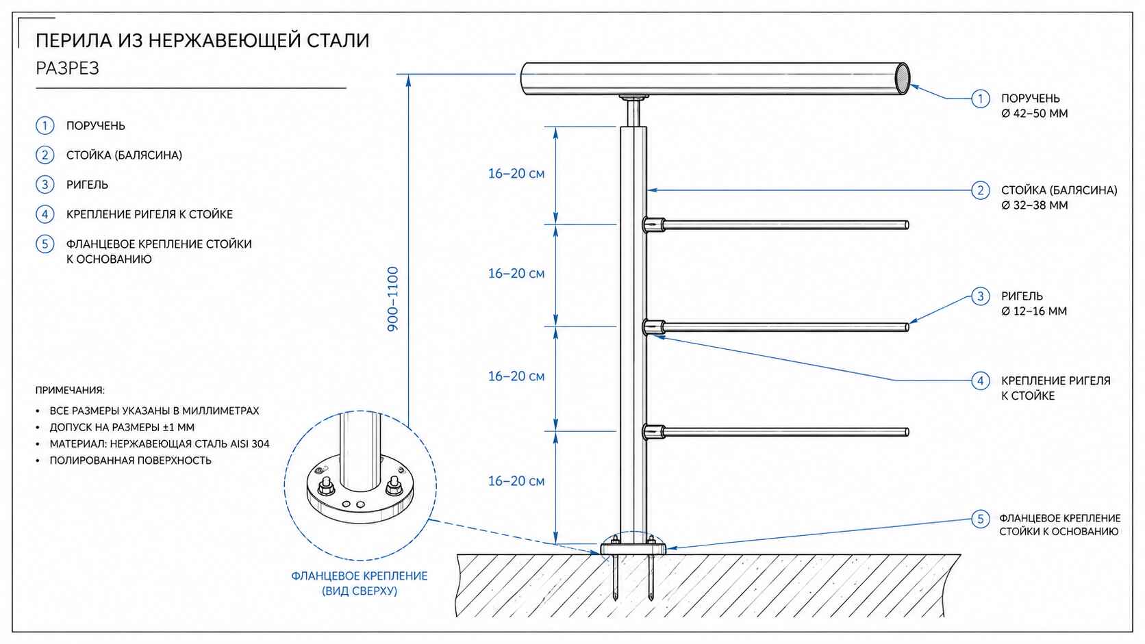 Стандартные размеры