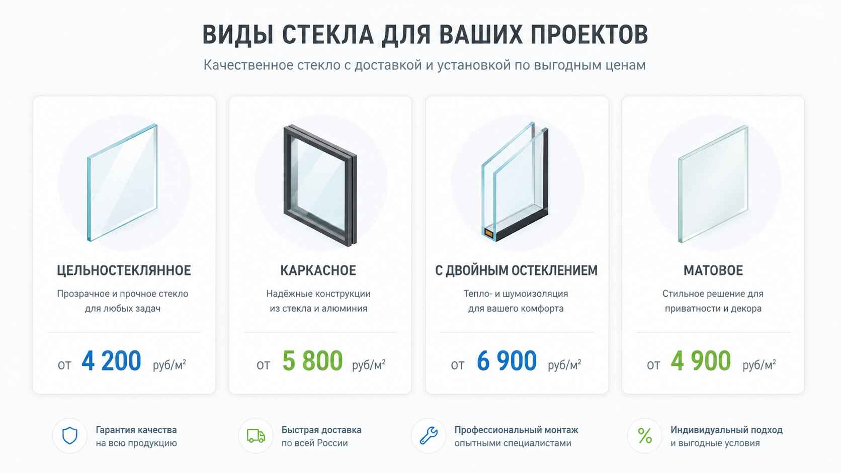 Виды стекла