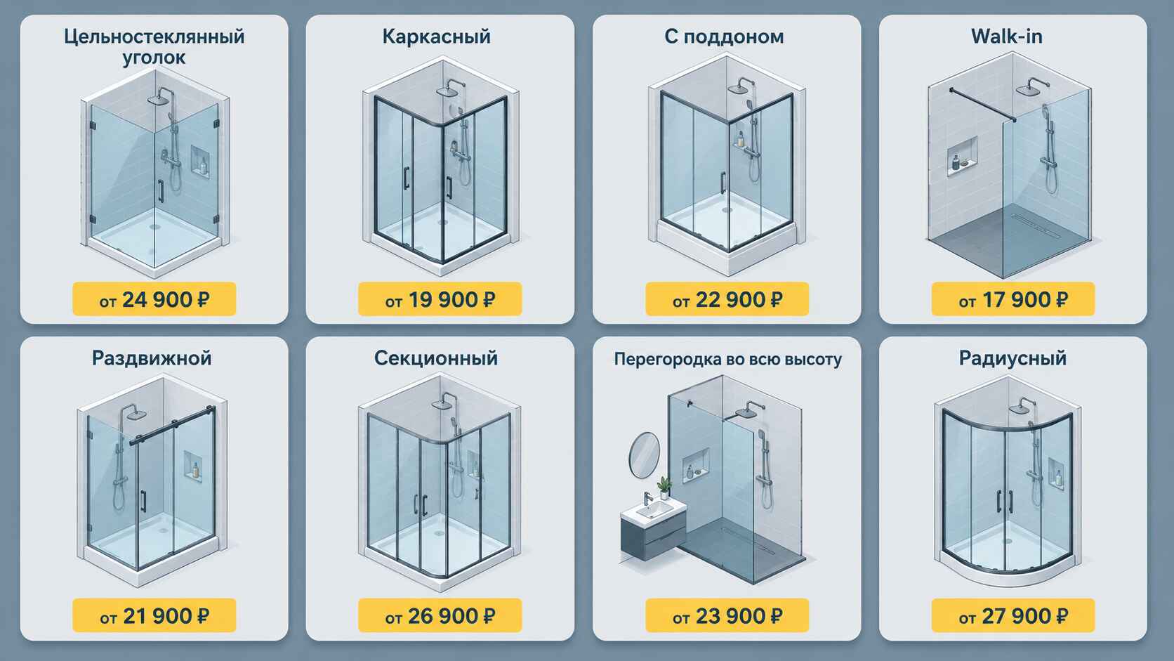 Цены на душевые уголки и ограждения из матового стекла